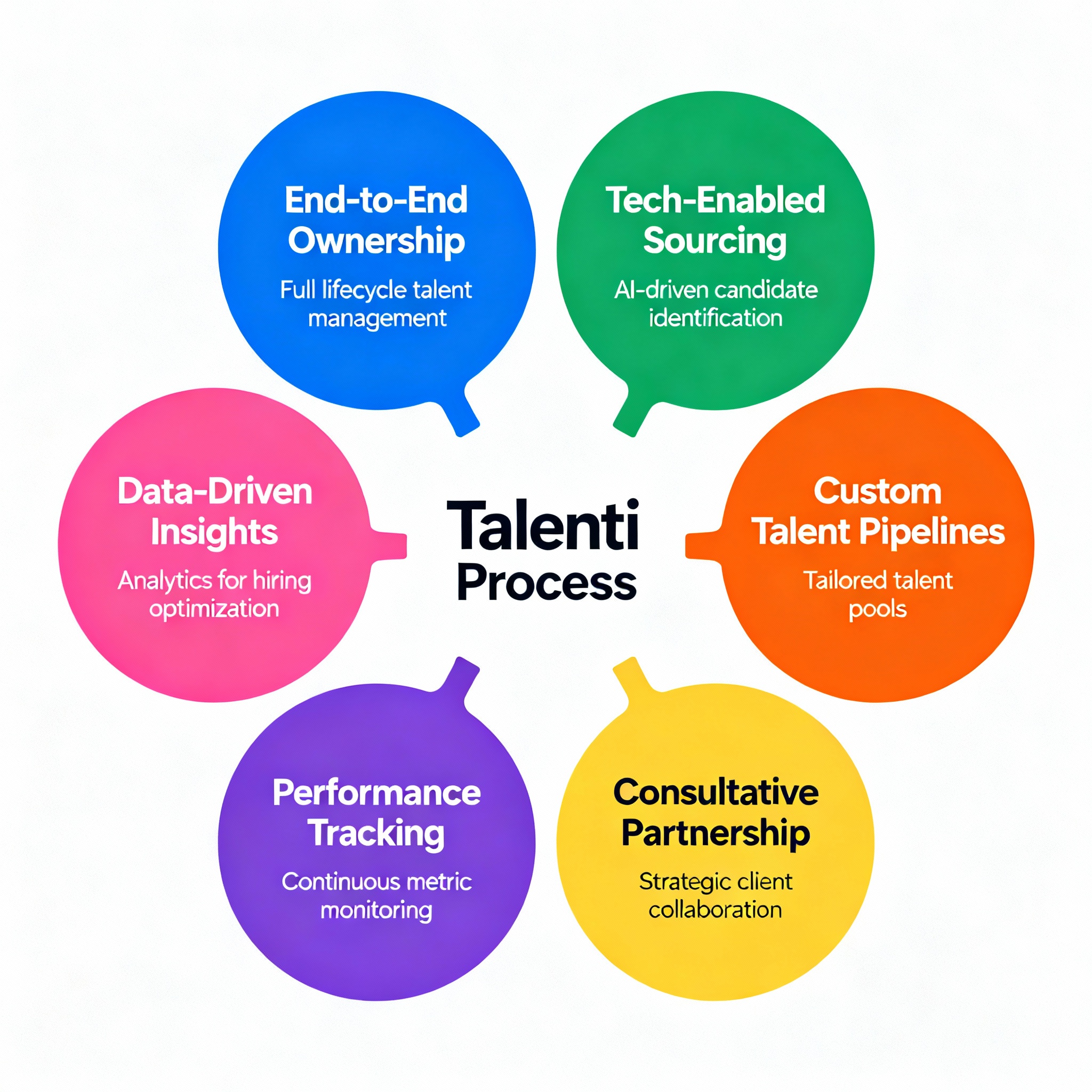 Talenti